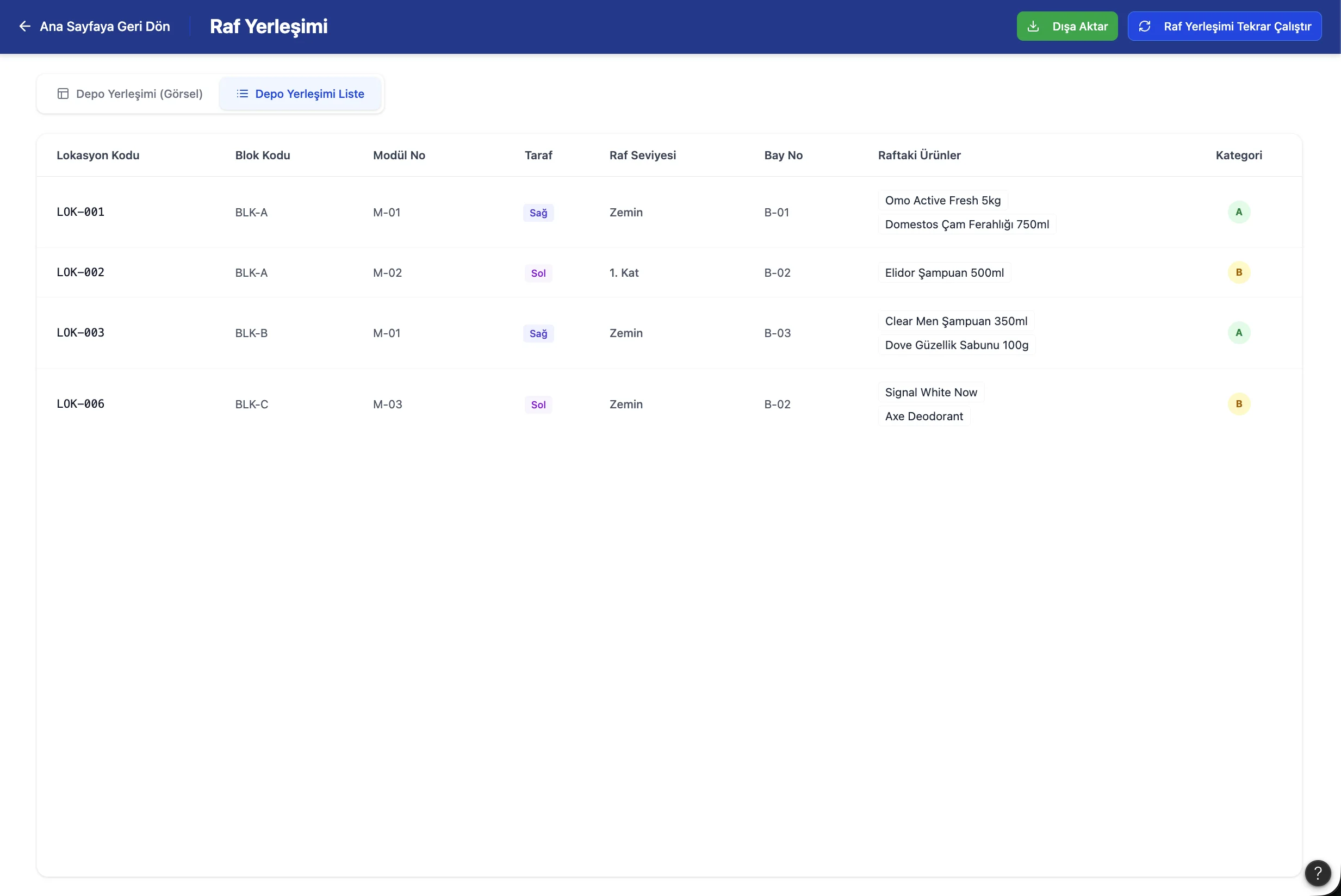 Warehouse ABC slotting dashboard showing generated rack locations, assigned products, and demand classes