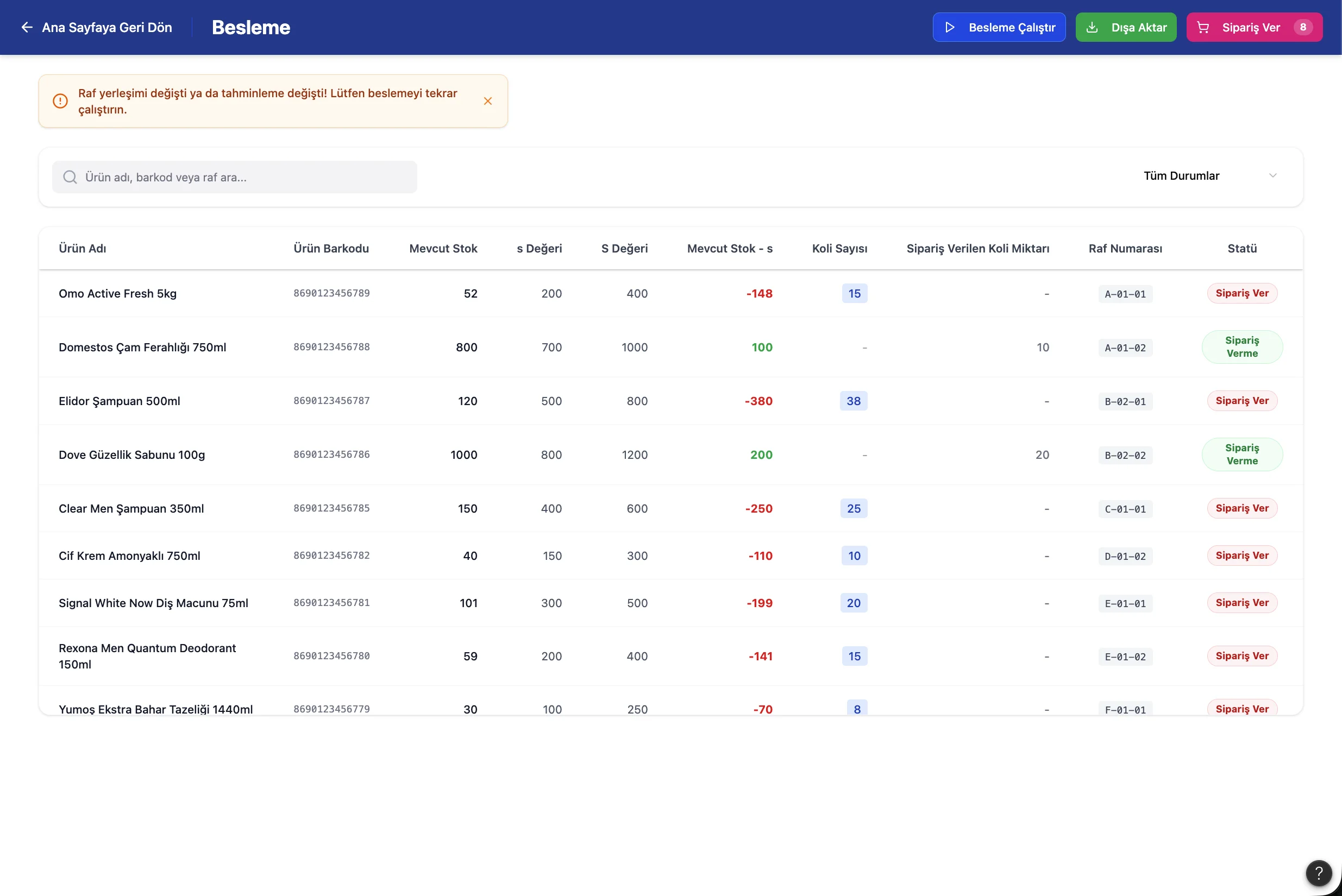 Warehouse replenishment dashboard showing reorder thresholds, stock levels, case quantities, and order status